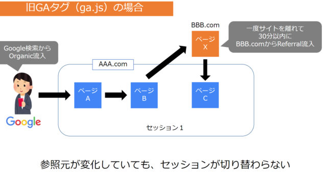 旧GAタグ（ga.js）のセッション定義