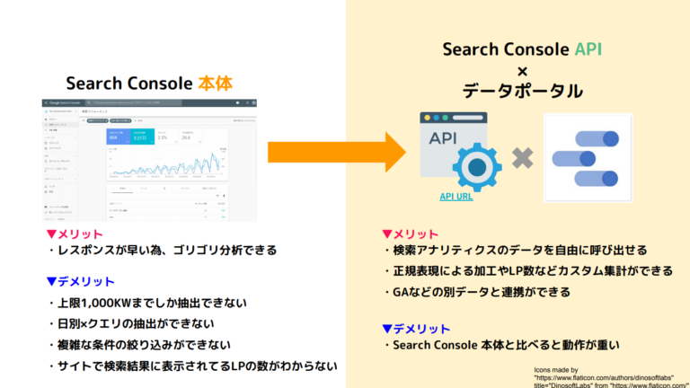 利用方法ごとのSearch Consoleのメリット・デメリット
