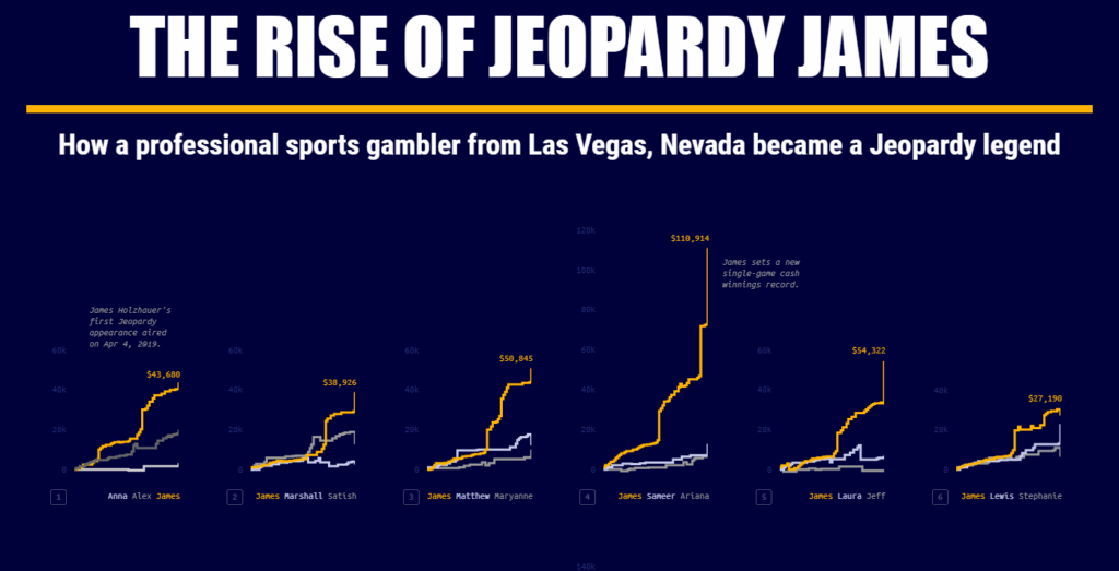 The Rise of Jeopardy James Holzhaue